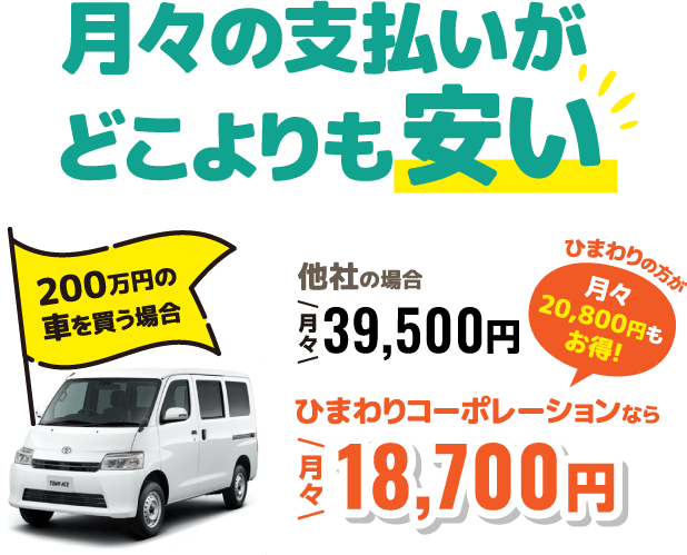 月々の支払いがどこよりも安い